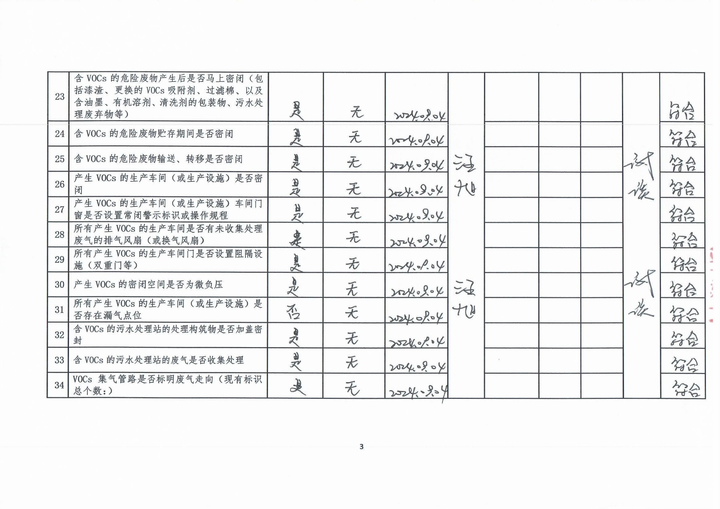 2024年第三季度揮發(fā)性有機(jī)物整治企業(yè)自查表_頁(yè)面_3.jpg