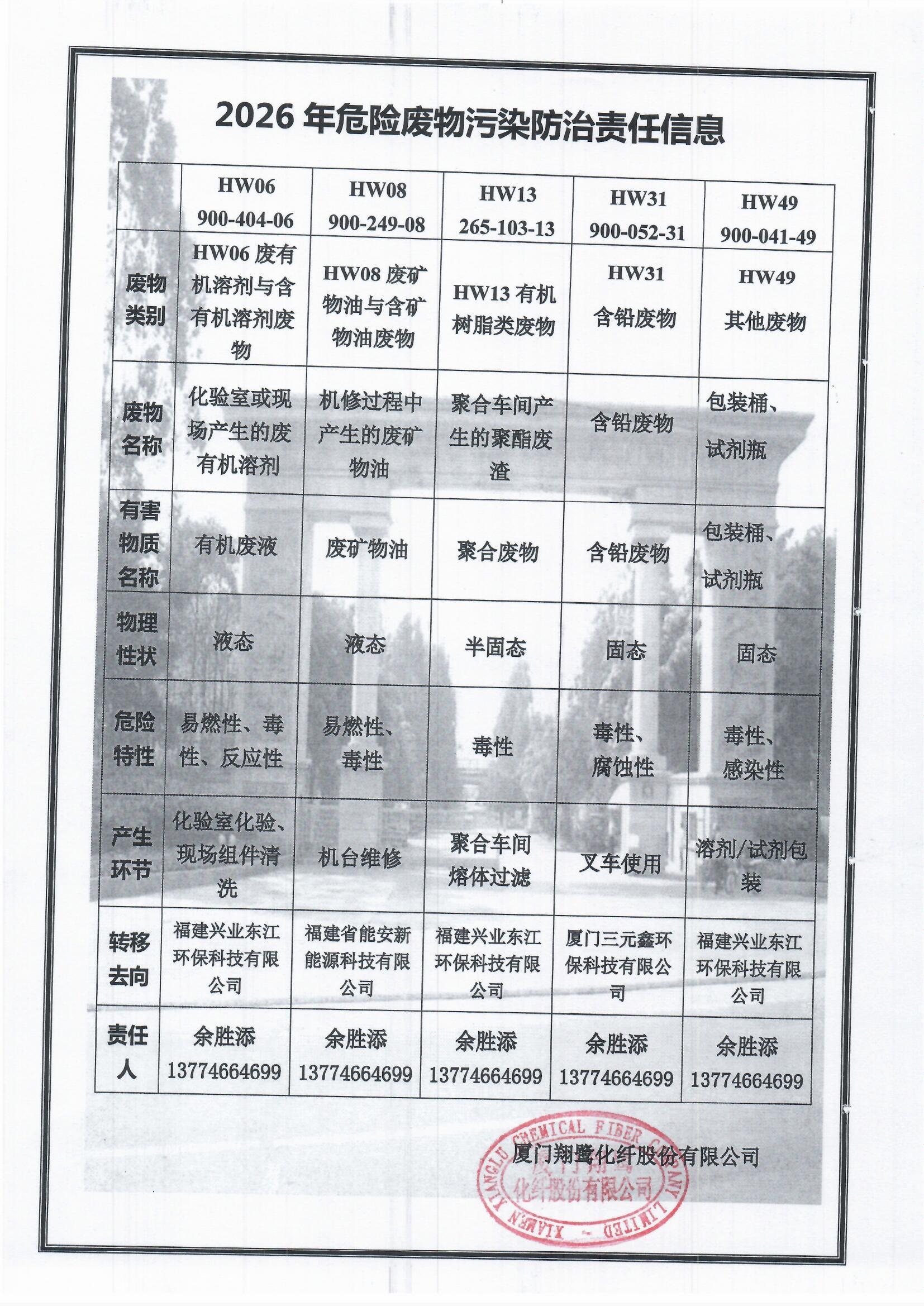 7、2026危險廢物污染防治責(zé)任信息.jpg